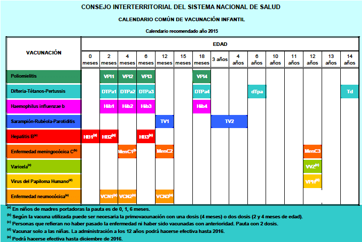 Pollitos Salón Infantil